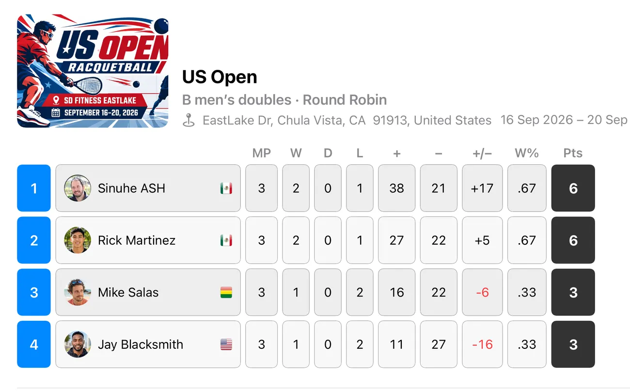 The standings the same round robin produces — matches played, wins, draws, losses, points for and against, and total points.