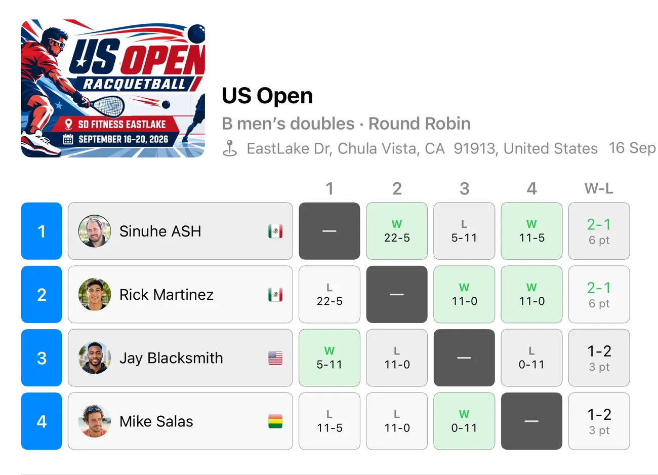 A round-robin cross-table in the Organizer app, every pairing's score in a grid with each competitor's win-loss record.