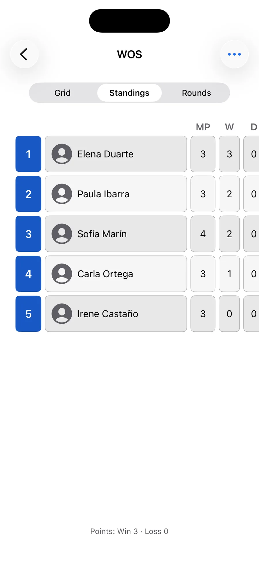 A round-robin standings table in the Organizer app, ranking five players by matches played and won.