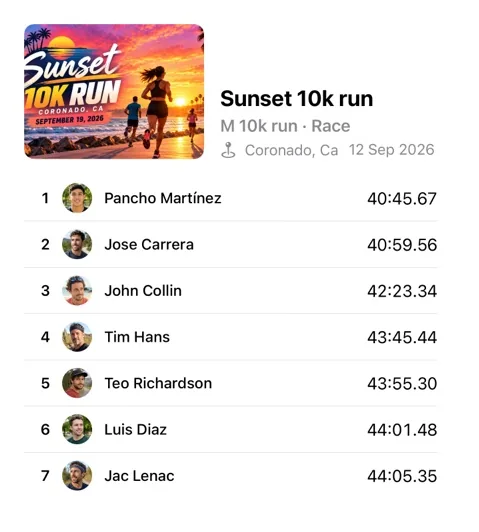 A race finish list in the Organizer app, seven runners ranked by finishing time.